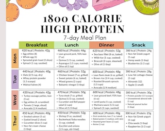 1800 Calorie High Protein Meal Plan, 7-Day Menu, PDF