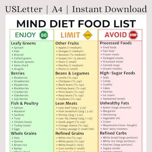 MIND Diet Food List | Brain-Friendly Nutrition Guide | Low Sugar DASH Mediterranean Diet Food Chart | Focus-Friendly Food List PDF