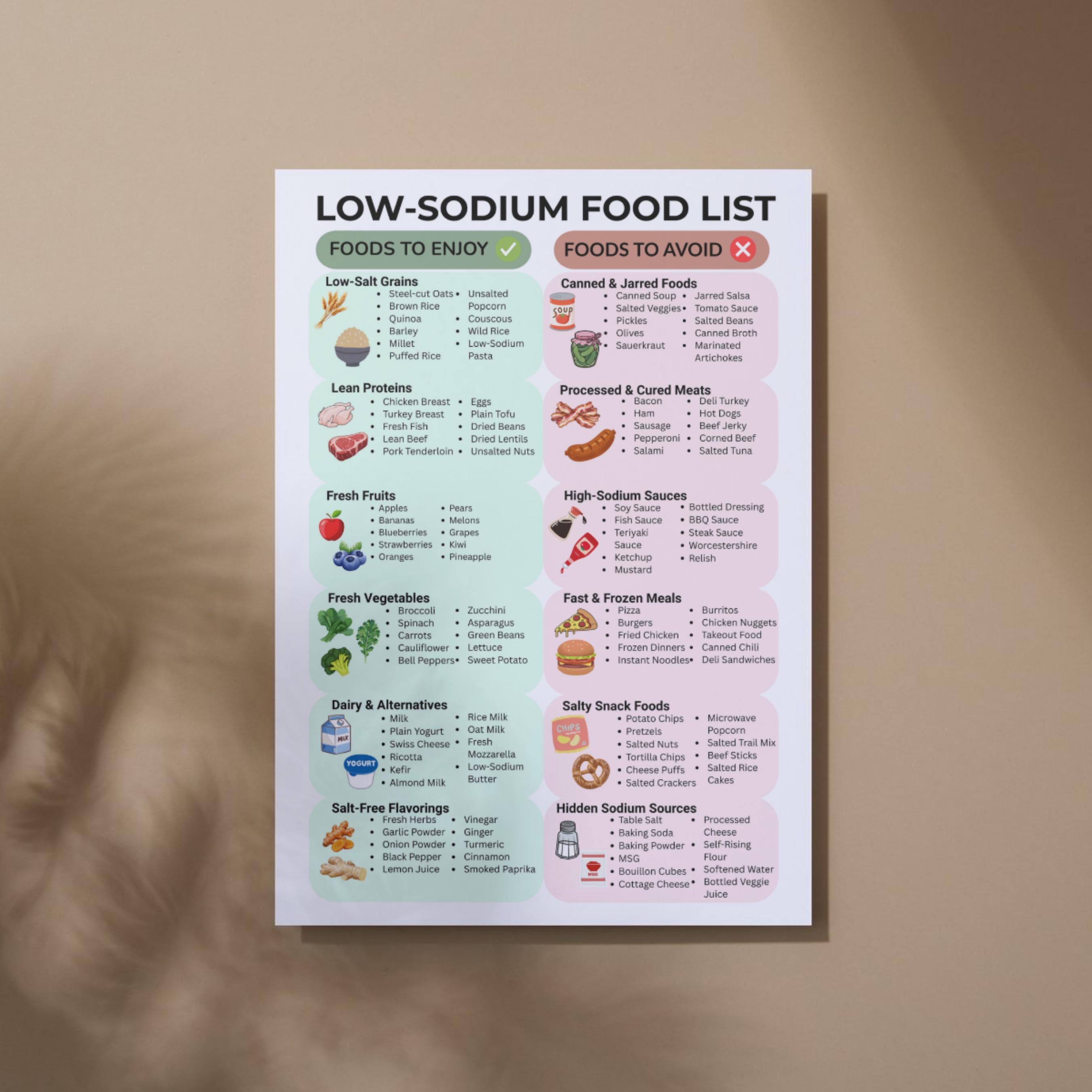 Low Sodium Food List | Printable PDF for Lowering Blood Pressure ...