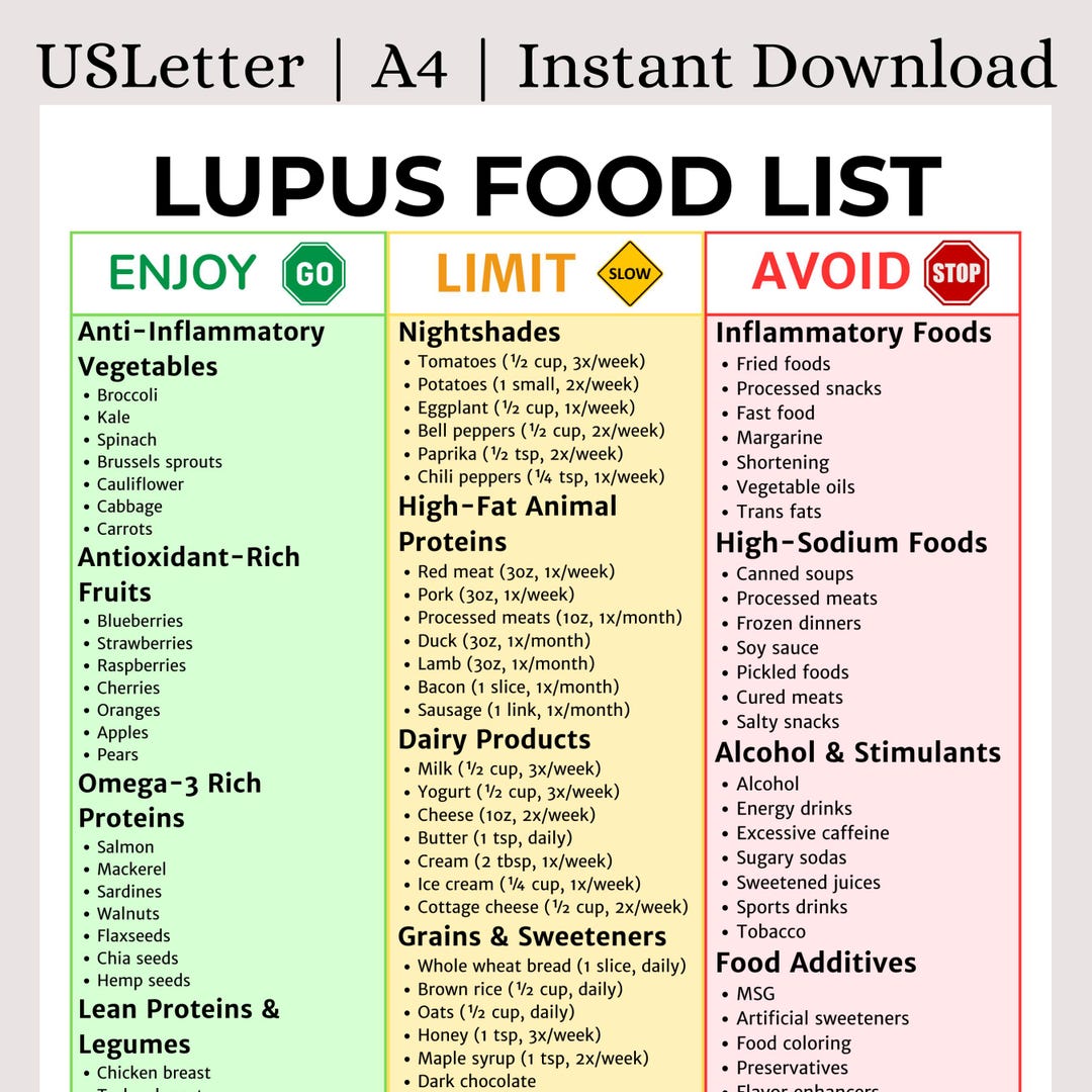 Lupus Diet Food List Printable | Anti-inflammatory Autoimmune Nutrition ... - Canine Lupus And Food Restrictions