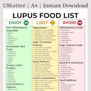 May include: A detailed food list for individuals with lupus, categorized into "Enjoy," "Limit," and "Avoid" sections. The list includes vegetables, fruits, proteins, dairy, grains, sweeteners, and food additives, with serving suggestions.