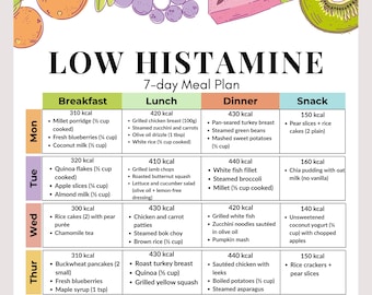 7-Day Low Histamine Diet Meal Plan Printable | Anti-Inflammatory PDF, Low Histamine Recipes & Meal Guide | Instant Download