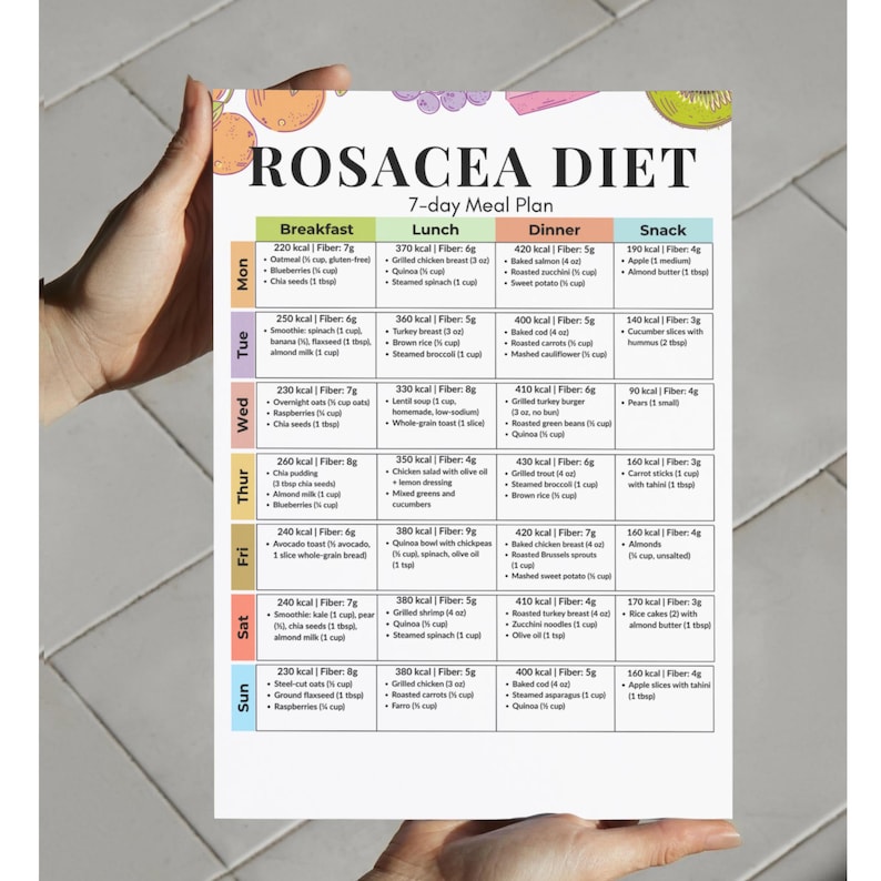 Rosacea Diet 7-day Meal Plan Printable | Anti-inflammatory & Low ...