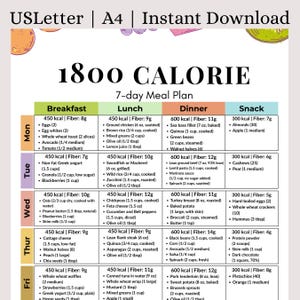 Puede incluir: Un plan de comidas de 7 días, centrado en 1800 calorías diarias. El plan se divide en desayuno, almuerzo, cena y merienda, con la información de calorías y fibra de cada comida. El plan incluye una variedad de alimentos.