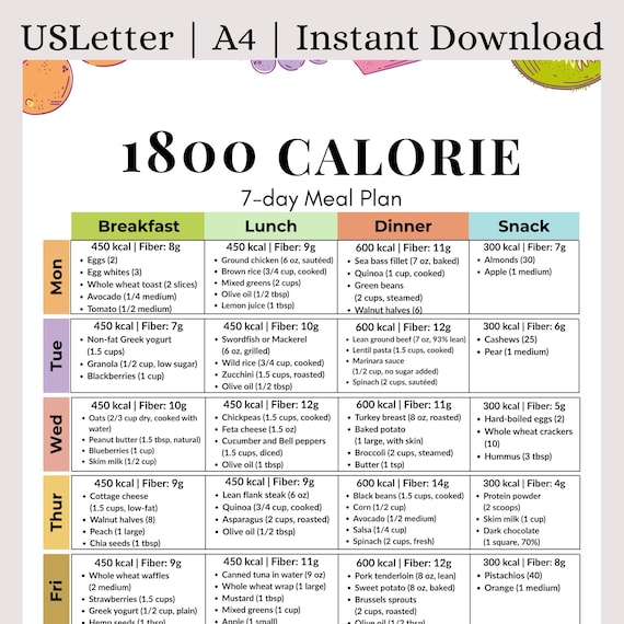 1800 Calorie Meal Plan | 7-day Higher Energy Balanced Diet 