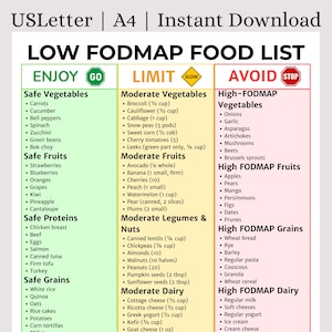 Elenco stampabile degli alimenti per una dieta a basso contenuto di FODMAP | Guida per alleviare la sindrome dell'intestino irritabile e il gonfiore | Salute intestinale/Supporto digestivo | Tabella degli alimenti per una dieta a basso contenuto di FODMAP in formato PDF