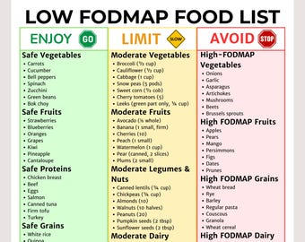 Low FODMAP Diet Food List Printable | IBS & Bloating Relief Guide | Gut Health/Digestive Support | Low Fodmap Diet Food Chart PDF