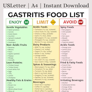 Könnte beinhalten: Eine druckbare Gastritis-Lebensmittelliste, unterteilt in Lebensmittel zum Genießen, Einschränken und Vermeiden. Enthält Gemüse, Obst, Proteine, Getreide, Milchprodukte, Gewürze und Getränke. Das Dokument ist mit "USLetter | A4 | Sofort-Download" gekennzeichnet.