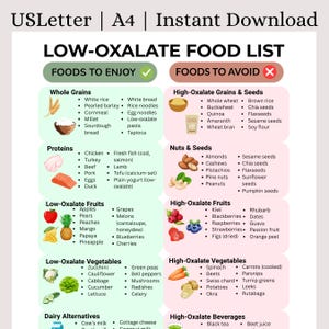 Low Oxalate Food List Printable | Oxalate Friendly Foods | Kidney Stone Diet Chart | Low Oxalate Foods for Inflammation & Gut Health