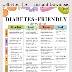 Diabetes-Friendly 7-Day Meal Plan PDF | Low GI Balanced Meals | Diabetes Food Chart | Diabetes Grocery List | Type 2 Diabetes Diet Plan