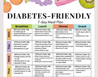 Diabetes Diet Meal Plan, 7-Day Blood Sugar Friendly Menu, PDF