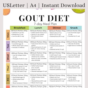 Può includere: Un piano alimentare stampabile di 7 giorni per la dieta della gotta, progettato per formati carta US Letter e A4. Il piano dettaglia le opzioni per colazione, pranzo, cena e spuntini, comprese calorie e purine. Il piano è codificato a colori.