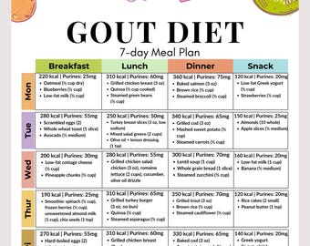 Gout Diet 7 Day Meal Plan Printable | Low Purine Foods Meal Guide | Anti-Inflammatory Weekly Diet Plan | Gout-Friendly Nutrition PDF