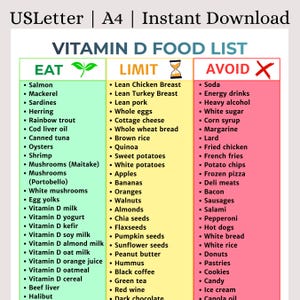 Vitamin D Food List Printable | Sunshine Vitamin Grocery Guide | Bone Health Foods | Vitamin D Rich Diet PDF | Instant Download