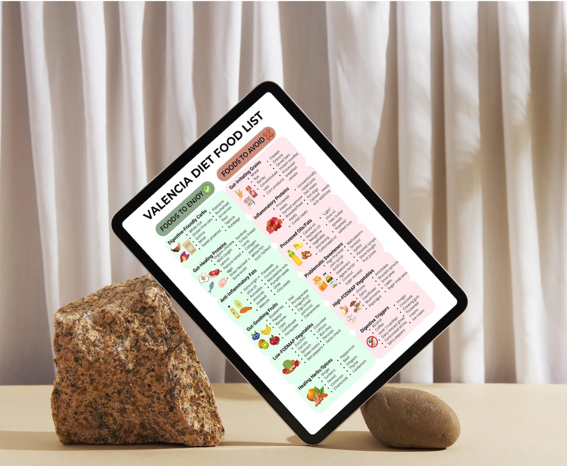 Valencia Prerequisites Chart.pdf Valencia Diet Food List Printable | What to Eat & Avoid for Gut Health ...