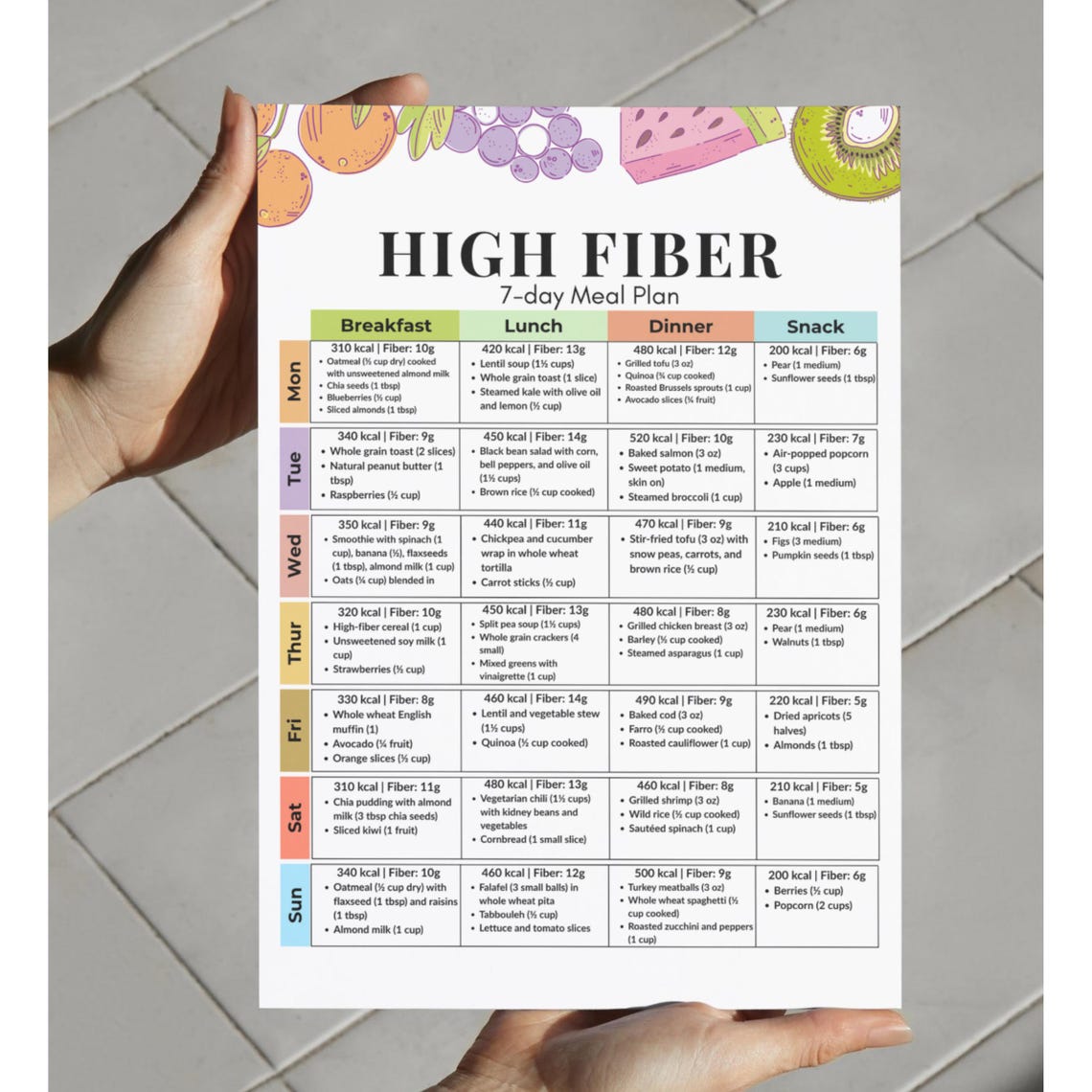 7-day High Fiber Meal Plan PDF | Printable High-fiber Diet Planner for ...