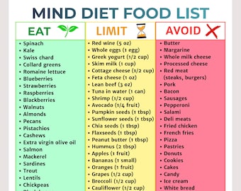 MIND Diet Food List Printable | Brain Health Grocery Guide | Alzheimer's Prevention Meal Plan | Mediterranean DASH PDF | Instant Download