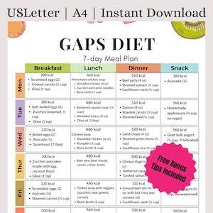7 Day GAPS Diet Meal Plan | Gut & Psychology Syndrome Protocol |Gut Healing Foods | Leaky Gut Repair | SCD Compliant | Instant Download