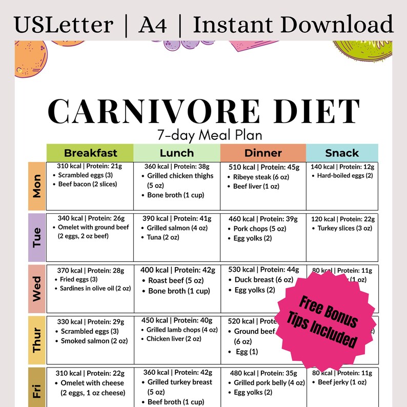 7-day Carnivore Diet Meal Plan PDF | High Protein Zero Carb Animal ...
