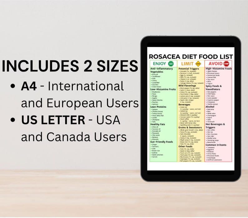 May include: A digital tablet displays a Rosacea Diet Food List, categorized into 'Enjoy,' 'Limit,' and 'Avoid' sections. The list includes vegetables, fruits, proteins, and other food groups. Text on the left indicates the availability of two sizes: A4 and US Letter.