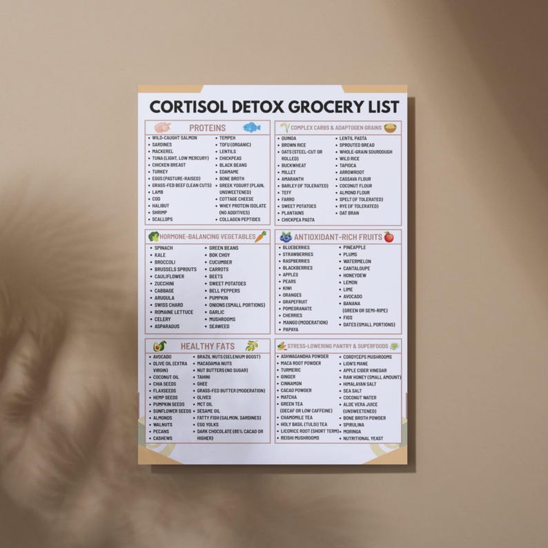 Puede incluir: Una lista de compras titulada "Cortisol Detox Grocery List", con secciones para prote&iacute;nas, carbohidratos complejos, verduras, frutas, grasas saludables y art&iacute;culos de despensa. La lista incluye salm&oacute;n, espinacas, aguacate y t&eacute; de manzanilla.
