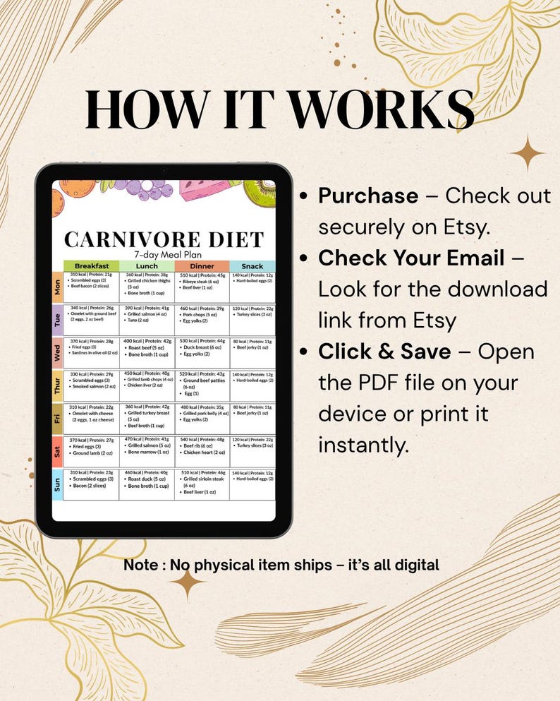 7-day Carnivore Diet Meal Plan PDF | High Protein Zero Carb Animal ...