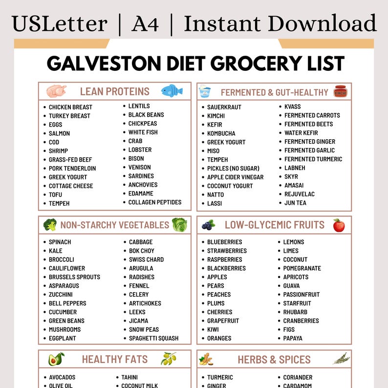 Może przedstawiać: Lista zakup&oacute;w dla diety Galveston, zawierająca kategorie takie jak chude białka, warzywa nieskrobiowe i owoce o niskim indeksie glikemicznym. Zawiera produkty takie jak pierś z kurczaka, szpinak i bor&oacute;wki.