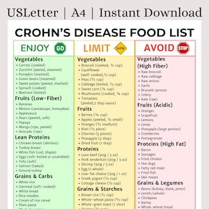 Crohn's Disease Diet Food List Printable | Gut Health/Anti-Inflammatory Guide | Digestive Support & Symptom Relief | Instant Download