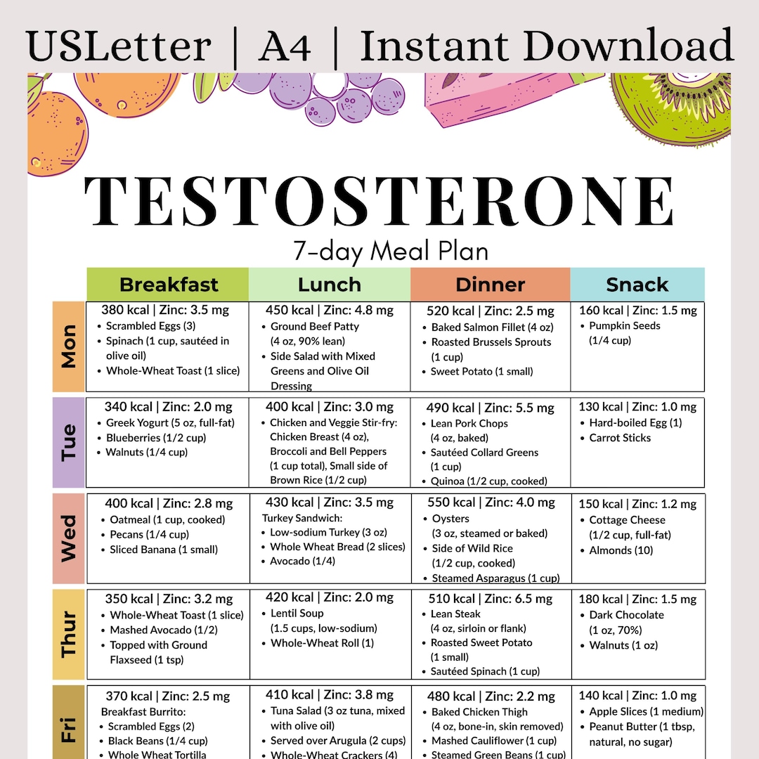 Testosterone Boosting Diet Meal Plan Printable | 7 Day Hormone ...