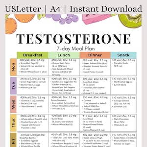 May include: A 7-day meal plan, labelled "TESTOSTERONE", with breakfast, lunch, dinner, and snack suggestions. Each meal lists calories and zinc content, featuring items such as scrambled eggs, salmon fillet, and pumpkin seeds.