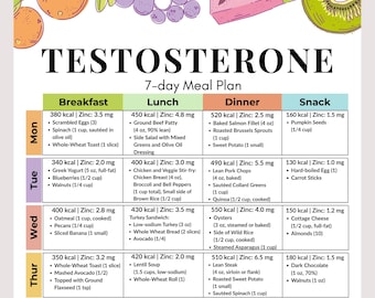 Testosterone Boosting Diet Meal Plan Printable | 7 Day Hormone Optimization Recipes | High Zinc & Nutrient Dense | Testosterone Food List