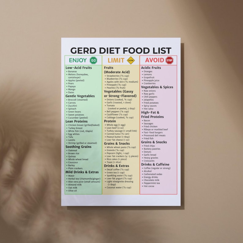 GERD Diet Food List Printable | GERD Food Chart | Acid Reflux Friendly ...