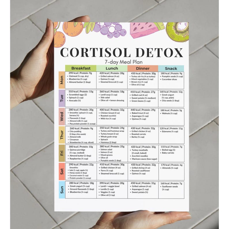 May include: A 7-day meal plan titled "Cortisol Detox" is displayed on a white sheet of paper. The plan is divided into breakfast, lunch, dinner, and snack sections, with calorie and protein information for each meal. The plan includes various food items.