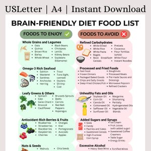 Può includere: Un elenco stampabile di alimenti per la dieta "Brain-Friendly" con cibi da gustare ed evitare. L'elenco comprende cereali integrali, legumi, frutti di mare, verdure a foglia verde, frutta, noci e alimenti da evitare come carboidrati raffinati.