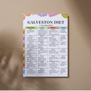 以下が含まれることがあります： 「Galveston Diet」と題された印刷された食事プランで、7日間の食事プランがあります。 プランは朝食、ランチ、ディナー、スナックのセクションに分かれています。 プランには、さまざまな食品と各食事のカロリー数が含まれています。