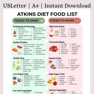 Atkins Diet Food List Printable | Low Carb Weight Loss Guide | What to Eat/Avoid | Keto & Blood Sugar Friendly | Instant Download