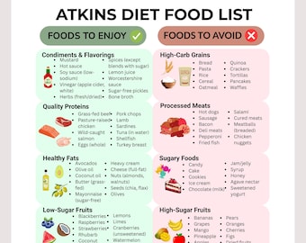 Atkins Diet Food List Printable | Low Carb Weight Loss Guide | What to  Eat/Avoid | Keto & Blood Sugar Friendly