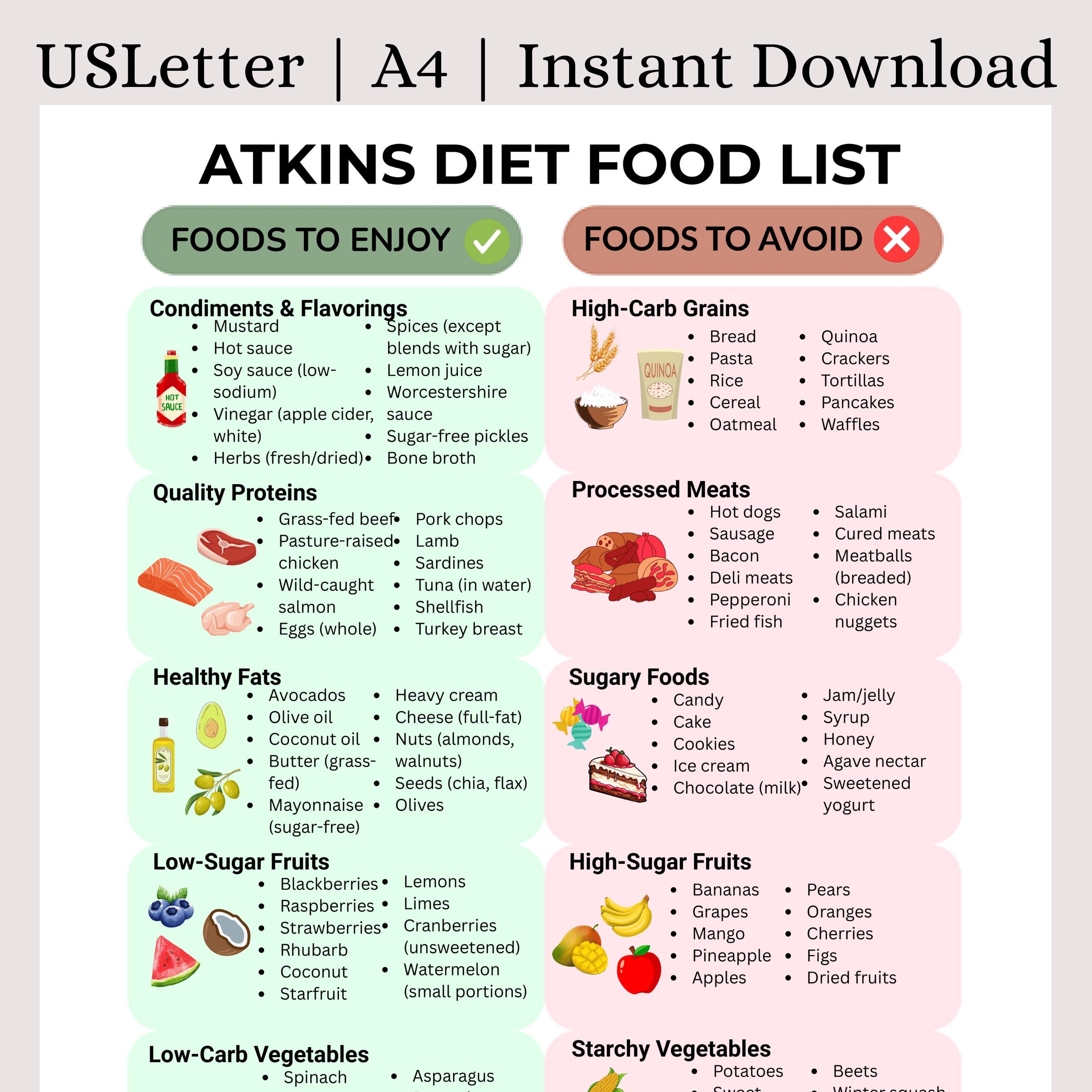 l carnitine atkins diet Atkins Diet Food List Printable | Low Carb Weight Loss Guide | What to  Eat/avoid | Keto & Blood Sugar Friendly | Instant Download