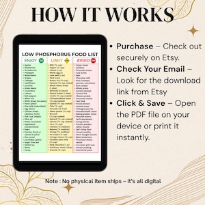 May include: Digital download graphic with a food list categorized as "Enjoy", "Limit", and "Avoid" for a low phosphorus diet. Instructions on how to purchase, download, and print the PDF are also included.