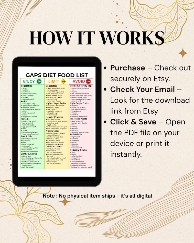 GAPS Diet Food List Printable | Gut Healing Protocol | What to Eat ...