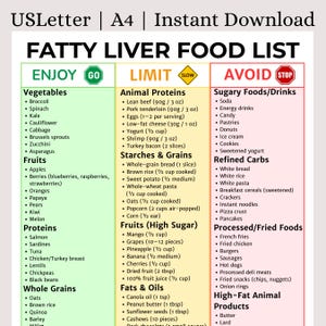 Fatty Liver Food List, Eat Limit Avoid Chart with Portions, PDF
