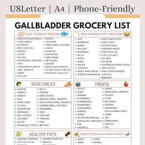 Könnte beinhalten: Eine Einkaufsliste für eine gallenblasenfreundliche Ernährung mit Abschnitten für Proteine, Getreide, Gemüse, Obst, gesunde Fette und Kräuter. Die Liste enthält Artikel wie Hähnchenbrust ohne Haut, braunen Reis, Äpfel und Avocado.