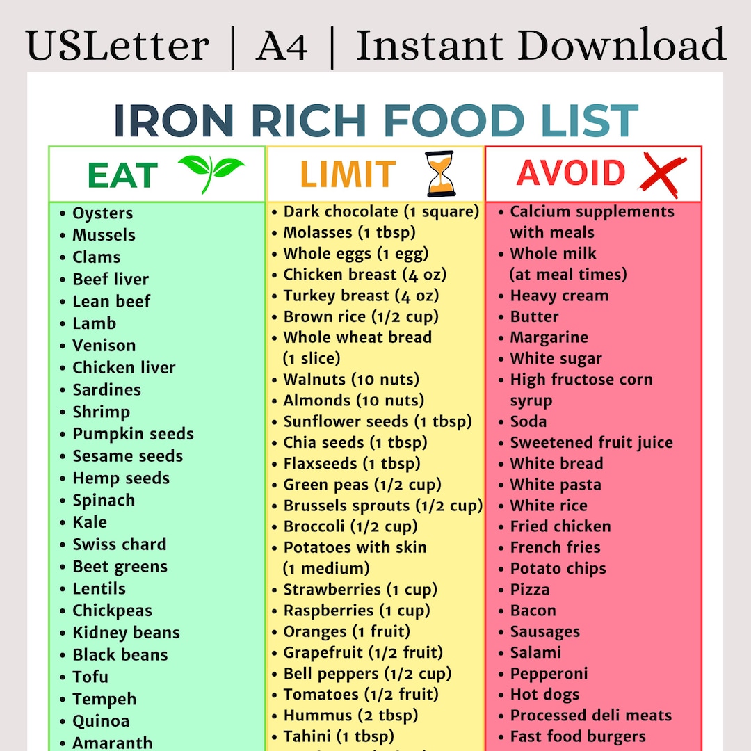 Iron Rich Food List Printable | Anemia Diet Grocery Guide | Heme Iron ...