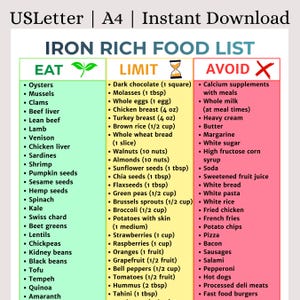 Iron Rich Food List Printable | Anemia Diet Grocery Guide | Heme Iron Foods | Iron Deficiency Meal Plan PDF | Instant Download