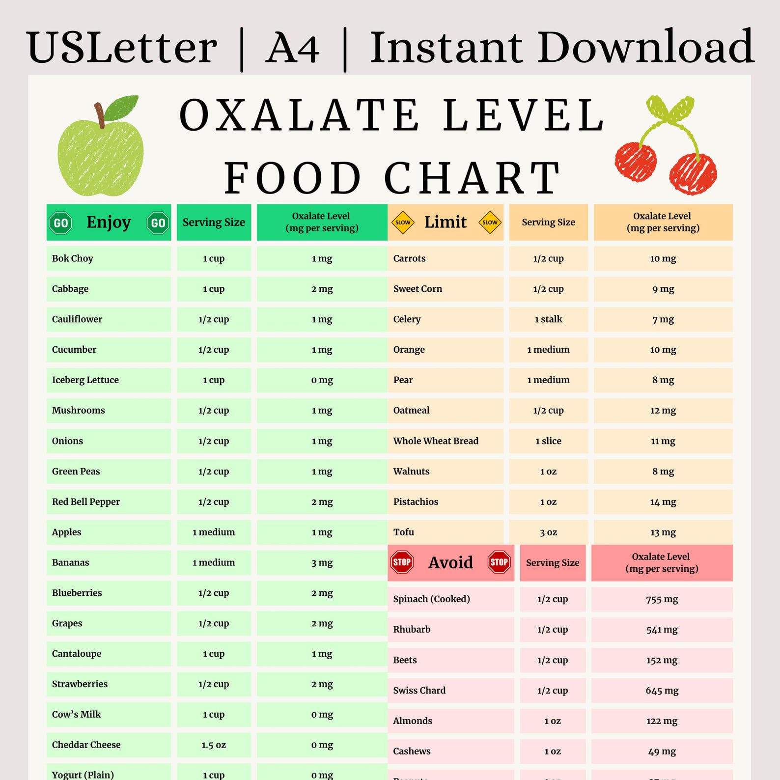Low Oxalate Food List Chart | Kidney Stone Prevention Diet Cheat Sheet ...