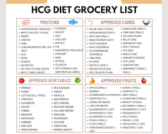HCG Diet Grocery List | Phase 2 Approved 500-Calorie Foods | Doctor-Reviewed VLCD Protocol | Rapid Weight Loss Guide | Printable PDF