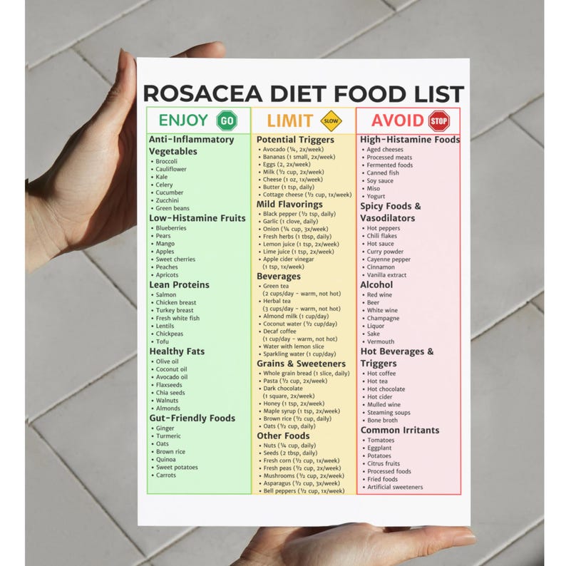 May include: A Rosacea Diet Food List on a white paper, held by a person. The list categorizes foods into "Enjoy," "Limit," and "Avoid" sections, with detailed lists of vegetables, fruits, proteins, fats, and other food groups.