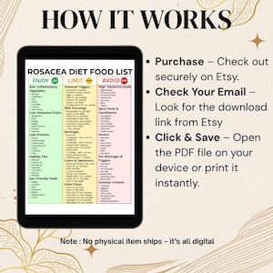 May include: A digital Rosacea Diet Food List displayed on a tablet, with categories like 'Enjoy,' 'Limit,' and 'Avoid.' The image includes instructions: 'Purchase,' 'Check Your Email,' and 'Click & Save.' The text states, 'No physical item ships - it's all digital.'