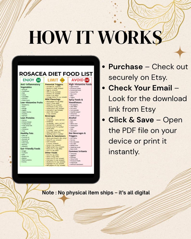 May include: A digital Rosacea Diet Food List displayed on a tablet, with categories like 'Enjoy,' 'Limit,' and 'Avoid.' The image includes instructions: 'Purchase,' 'Check Your Email,' and 'Click & Save.' The text states, 'No physical item ships - it's all digital.'