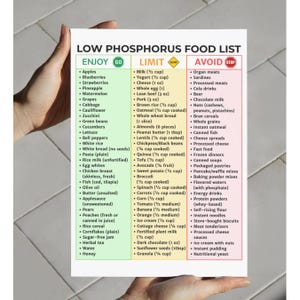 May include: A food list titled "LOW PHOSPHORUS FOOD LIST" with three columns: "ENJOY", "LIMIT", and "AVOID". The list categorizes various foods, including fruits, vegetables, and dairy, with serving sizes.